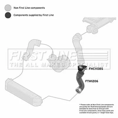 FIRST LINE FIRST LINE (FTH1206) Charge Air Hose 
