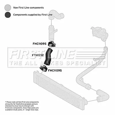 FIRST LINE FIRST LINE (FTH1212) Charge Air Hose 