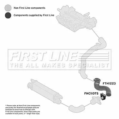 FIRST LINE FIRST LINE (FTH1223) Charge Air Hose 