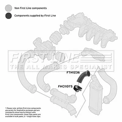 FIRST LINE FIRST LINE (FTH1236) Charge Air Hose 