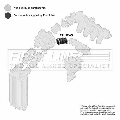 FIRST LINE FIRST LINE (FTH1243) Charge Air Hose 