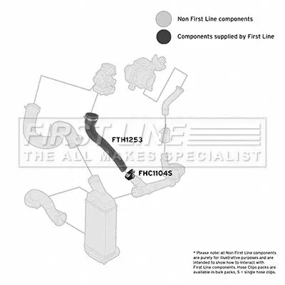 FIRST LINE FIRST LINE (FTH1253) Charge Air Hose 