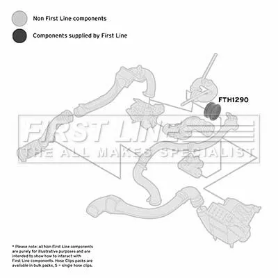 FIRST LINE FIRST LINE (FTH1290) Charge Air Hose 