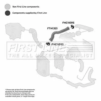 FIRST LINE FIRST LINE (FTH1321) Charge Air Hose 