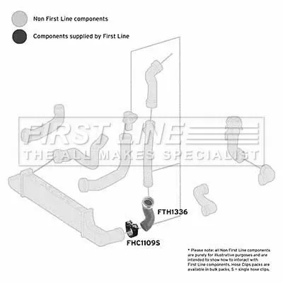 FIRST LINE FIRST LINE (FTH1336) Charge Air Hose 