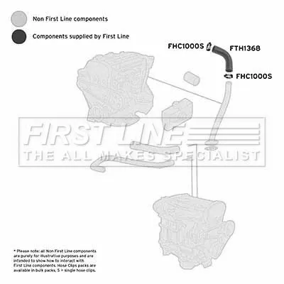 FIRST LINE FIRST LINE (FTH1368) Charge Air Hose 
