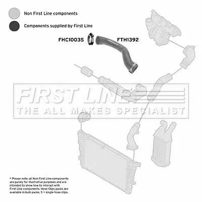 FIRST LINE FIRST LINE (FTH1392) Charge Air Hose 
