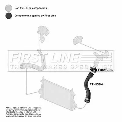 FIRST LINE FIRST LINE (FTH1394) Charge Air Hose 