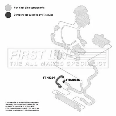 FIRST LINE FIRST LINE (FTH1397) Charge Air Hose 