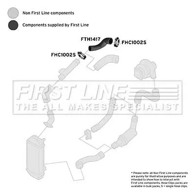 FIRST LINE FIRST LINE (FTH1417) Charge Air Hose 