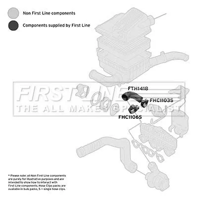 FIRST LINE FIRST LINE (FTH1418) Charge Air Hose 