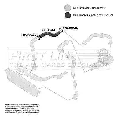 FIRST LINE FIRST LINE (FTH1432) Charge Air Hose 