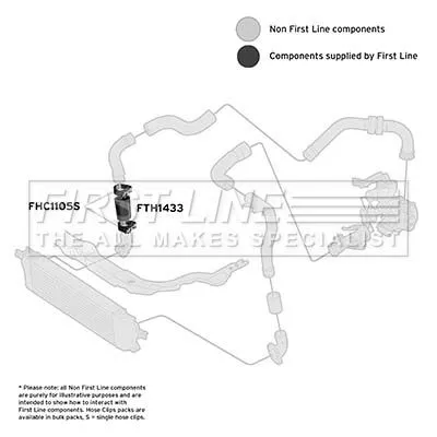 FIRST LINE FIRST LINE (FTH1433) Charge Air Hose 