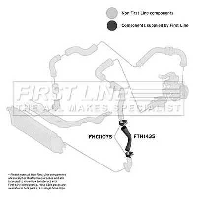 FIRST LINE FIRST LINE (FTH1435) Charge Air Hose 