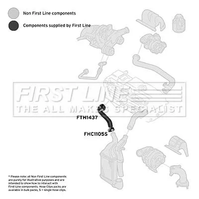 FIRST LINE FIRST LINE (FTH1437) Charge Air Hose 
