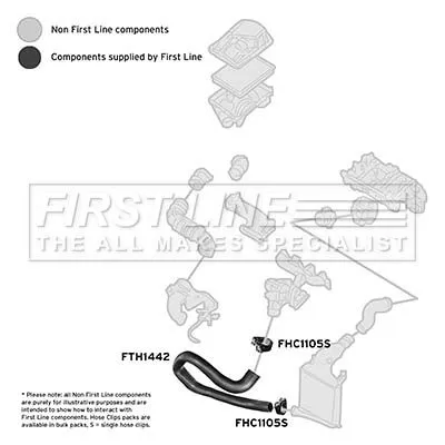 FIRST LINE FIRST LINE (FTH1442) Charge Air Hose 