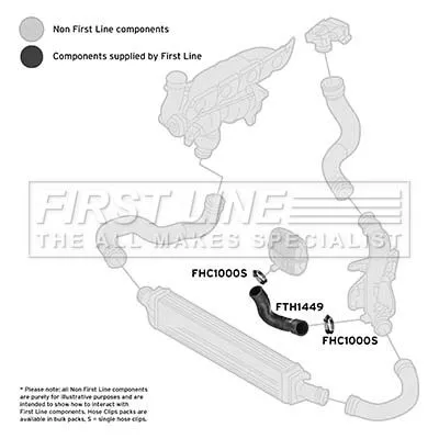 FIRST LINE FIRST LINE (FTH1449) Charge Air Hose 