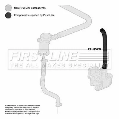 FIRST LINE FIRST LINE (FTH1520) Charge Air Hose 