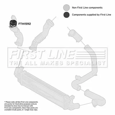 FIRST LINE FIRST LINE (FTH1592) Charge Air Hose 