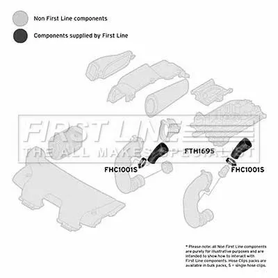 FIRST LINE FIRST LINE (FTH1695) Charge Air Hose 