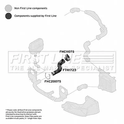 FIRST LINE FIRST LINE (FTH1723) Charge Air Hose 